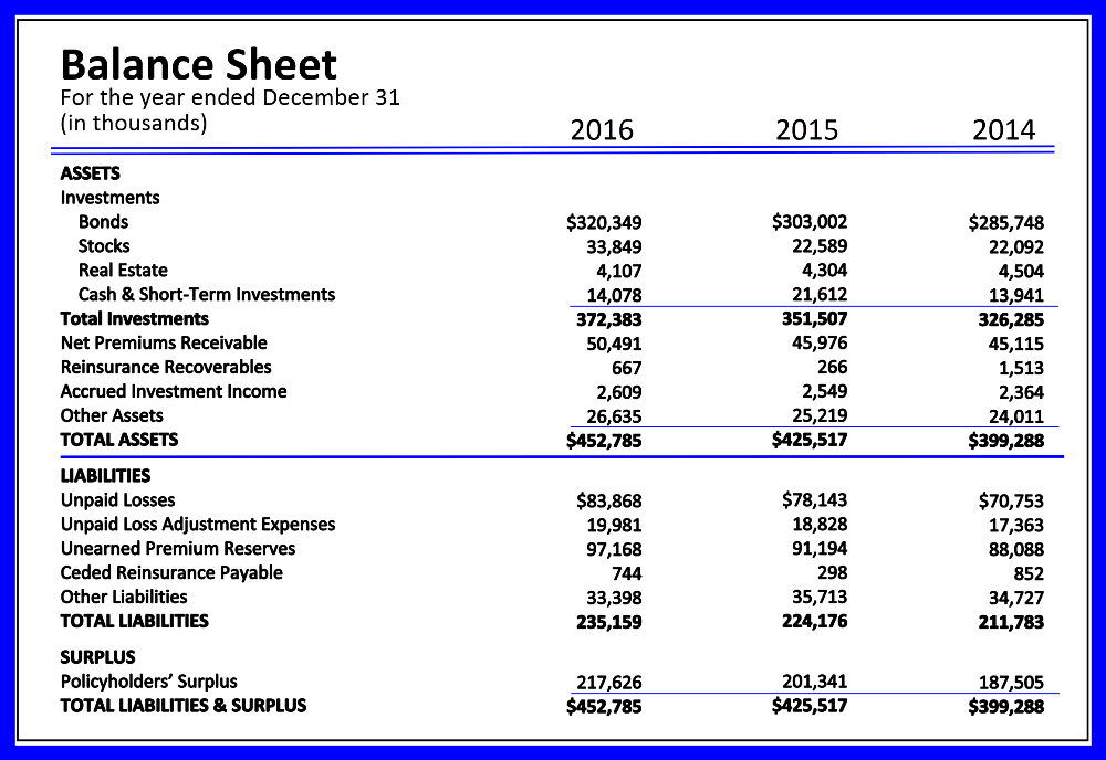 In case of loss. Balance Sheet. Структура Balance Sheet. Balance Sheet example. Bank Balance Sheet.